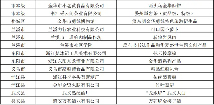 浙江号卡盟与卡游中心三大优势助你玩转卡游