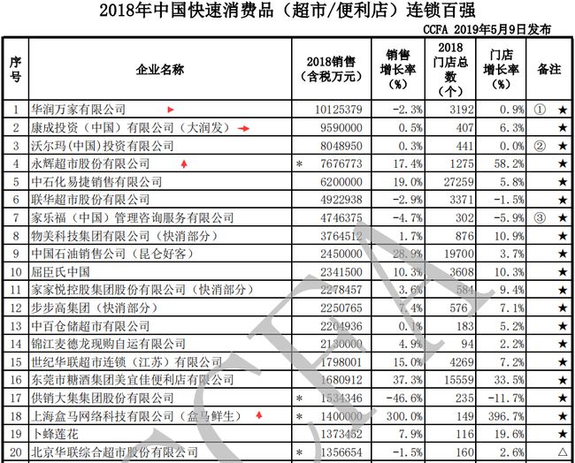 盒马华润万家代刷技巧提升消费记录实用方法