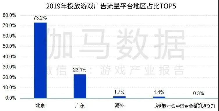 洪7卡盟的3大优势让它成为优质卡盟平台