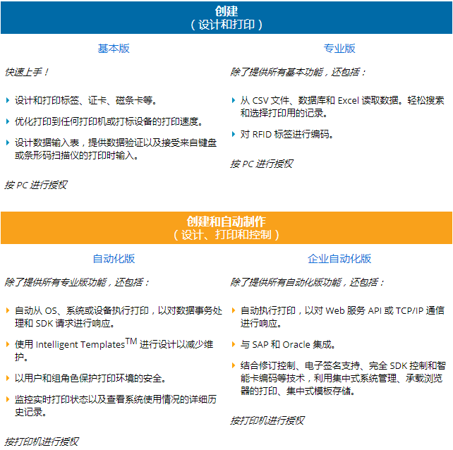 在当前市场中天海代刷是否提供正版授权服务