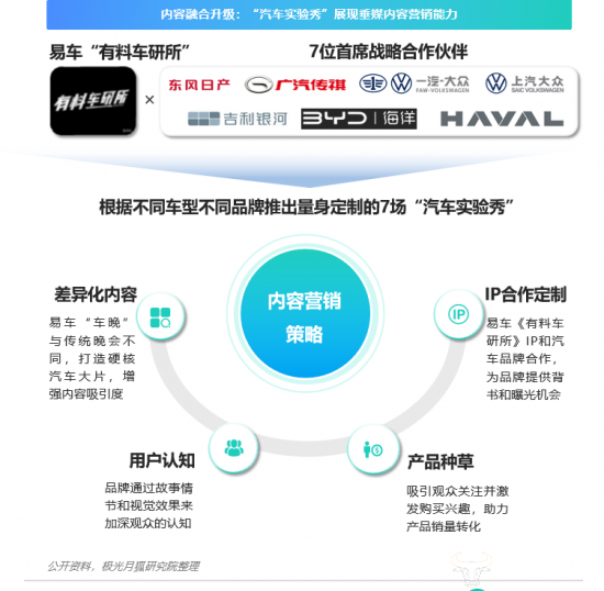 在数字营销时代如何理解子心快手代刷业务的重要性