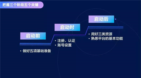 巨力刷赞平台如何运作