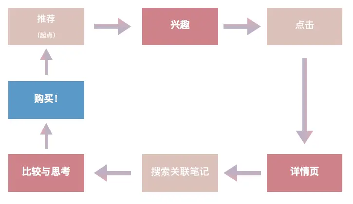 什么是小红书刷赞原理