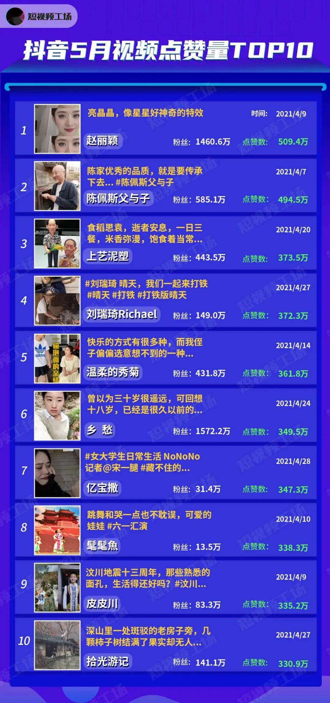 二八刷赞网真的能提升点赞数吗
