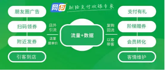 众商刷赞真的有效吗