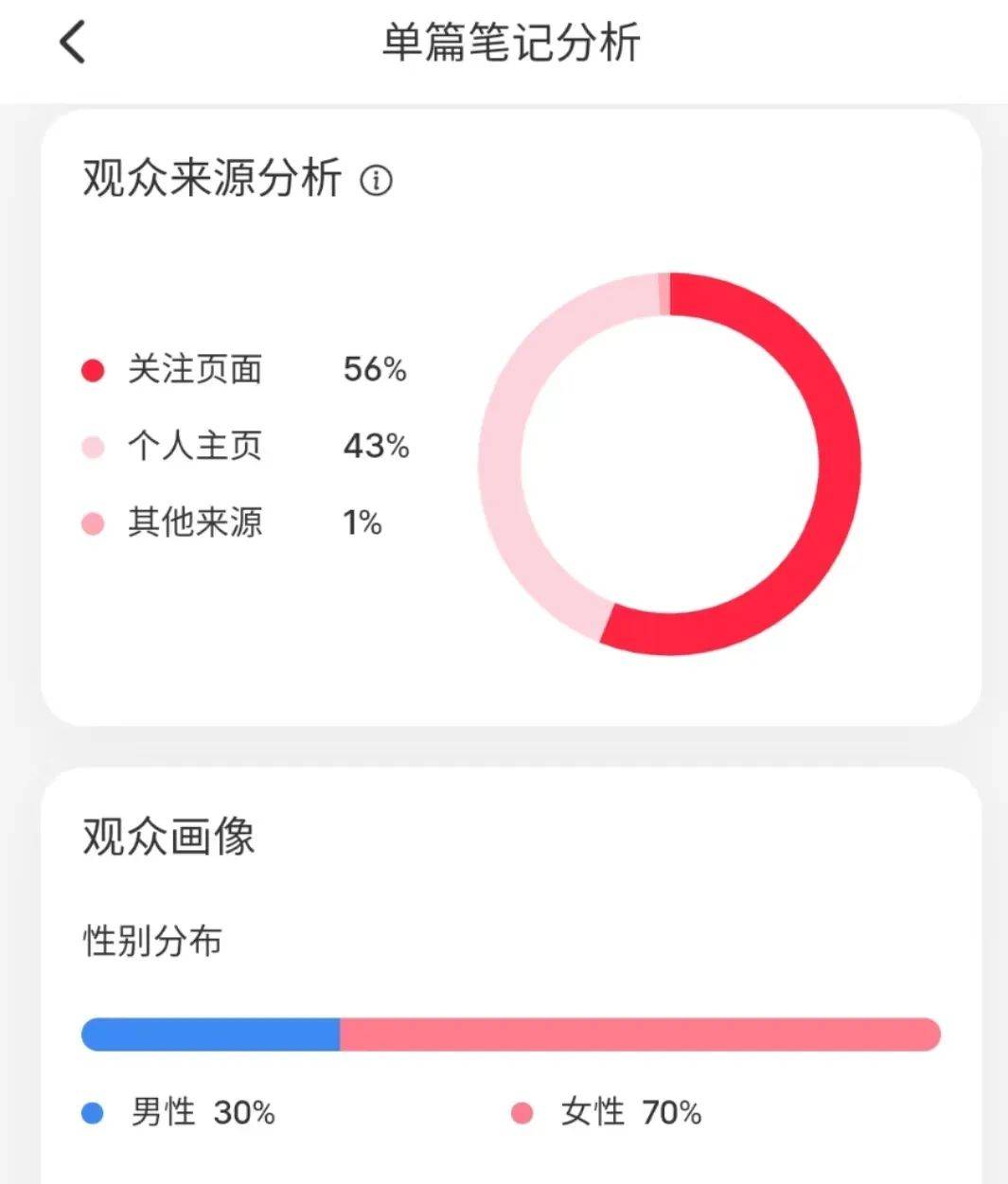 为什么小红书点赞会突然消失了