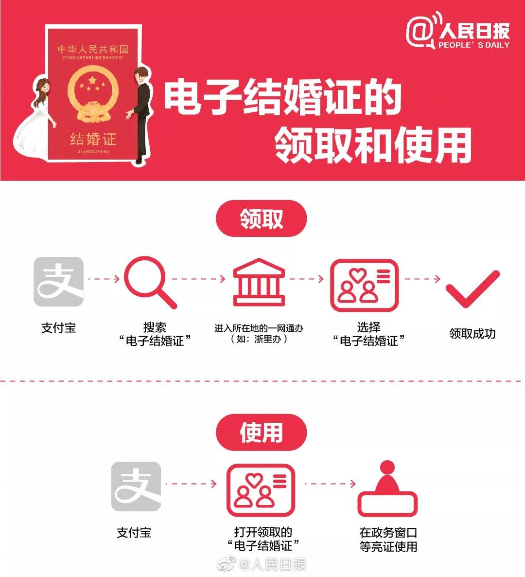 头条平台最近能刷赞吗