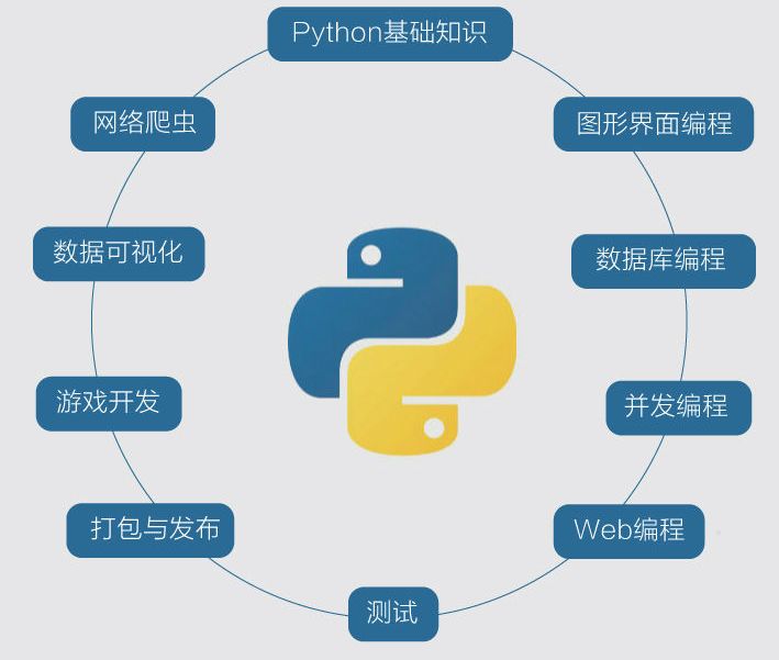 Python能实现抖音刷赞吗