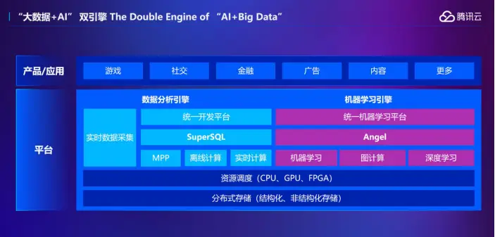 qq520代刷赞网址是什么