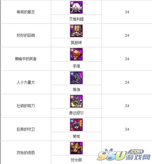一周免费刷赞的方法是什么