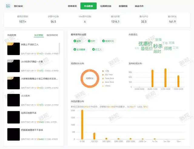 QQ刷赞平台樱花能提升账号活跃度吗
