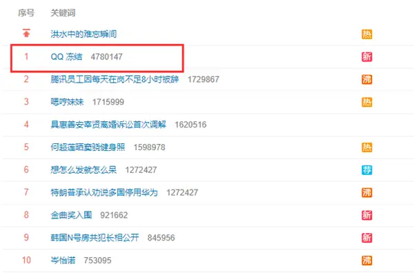 QQ刷赞解冻网址在哪里