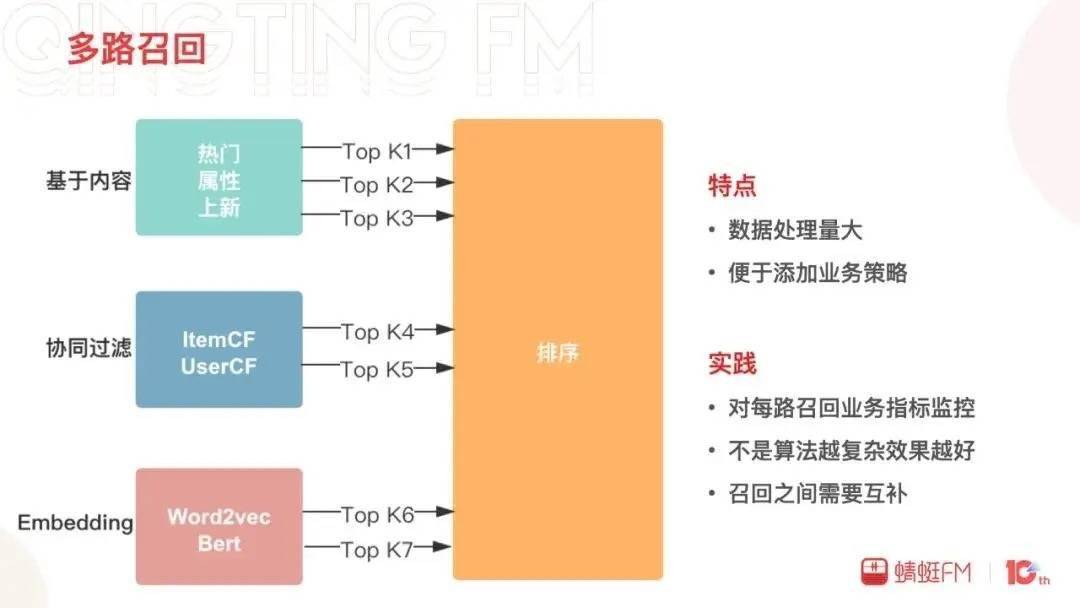 为什么推荐系统总推送低点赞视频