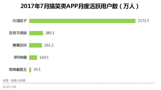 内涵段子刷赞软件有吗