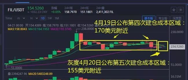 里昂刷赞现象为何持续
