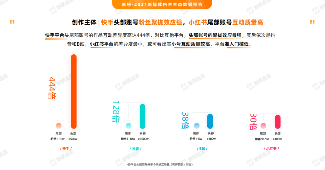 为何刷到的笔记点赞总是很少
