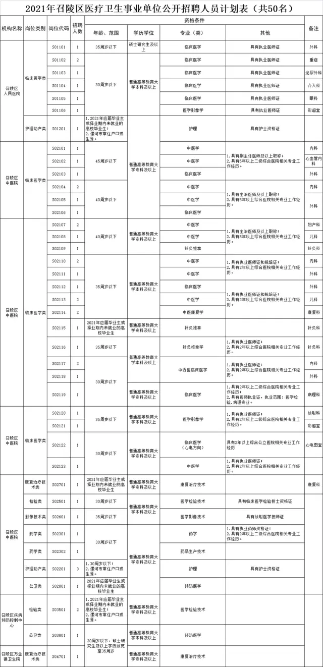 诺唯赞在招聘中刷人吗