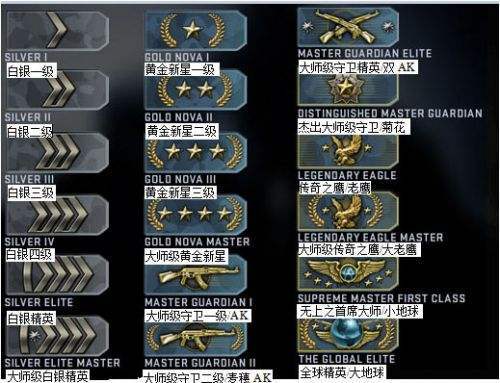 CSGO刷赞原理是如何实现的