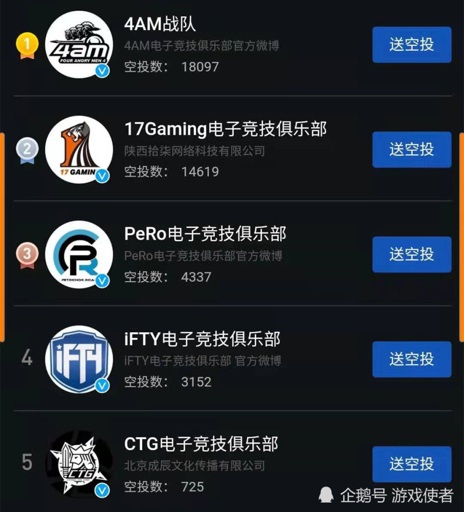 互赞与刷赞是同一概念吗