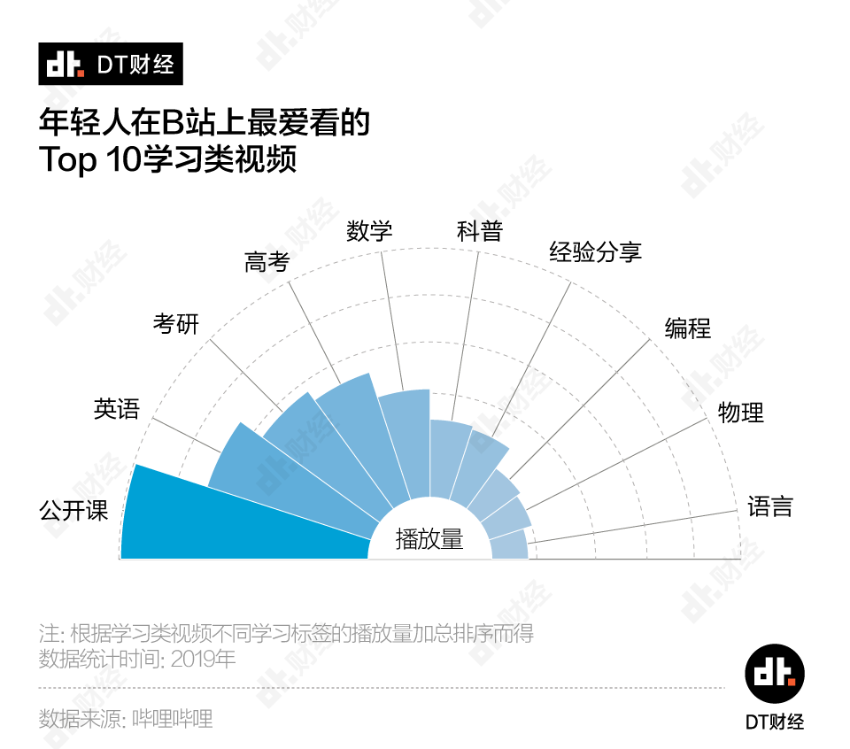 在B站如何进行刷赞业务