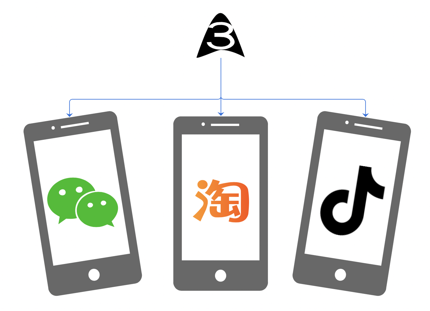 刷抖音赞对淘宝有用吗