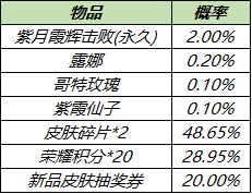 五五刷赞是什么意思