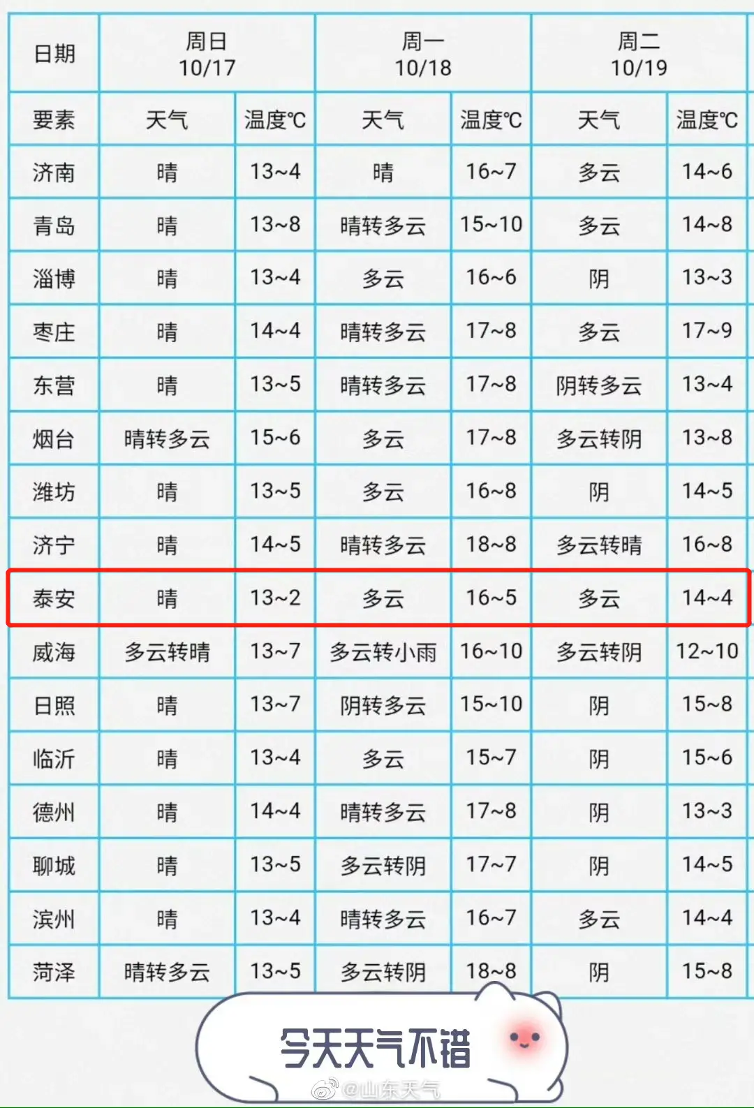 一周能得多少点赞
