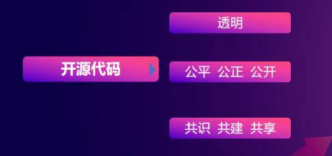 云言平台如何刷赞说说赞