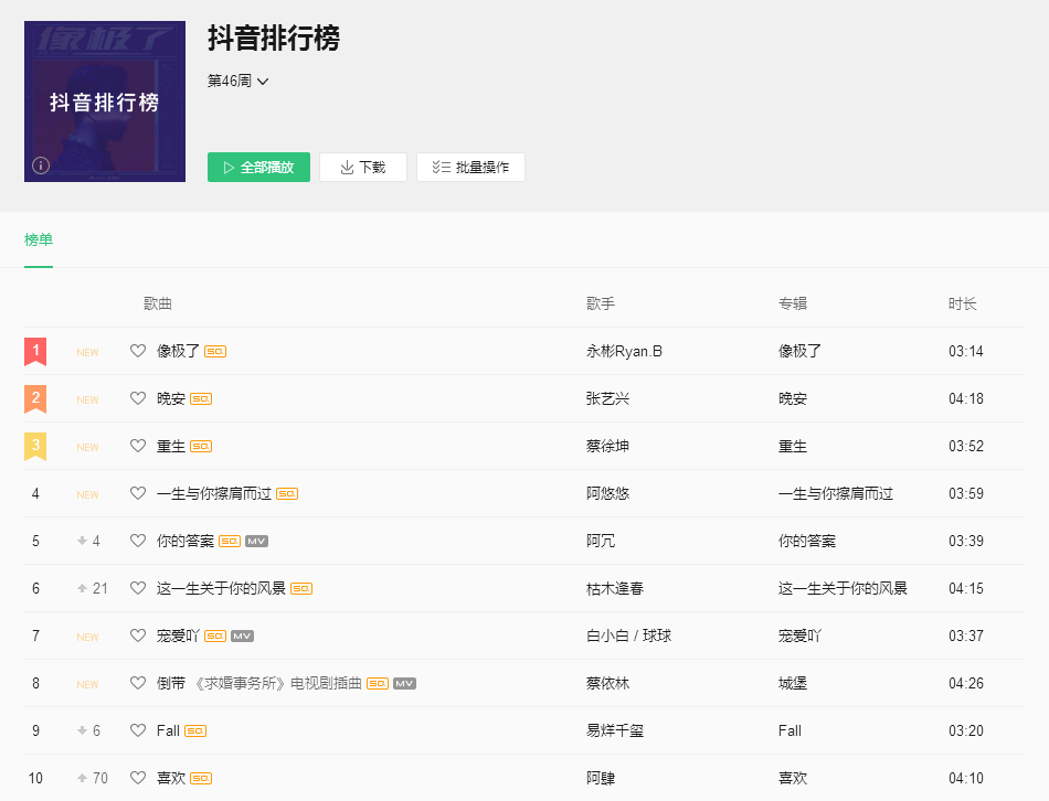 刷赞QQ抖音安全可靠吗