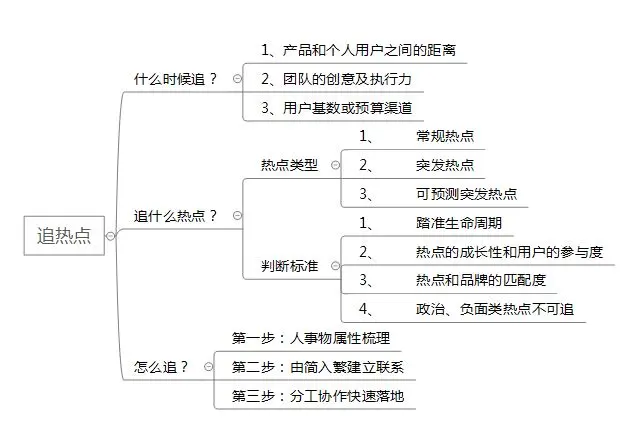 六赞刷院如何运作