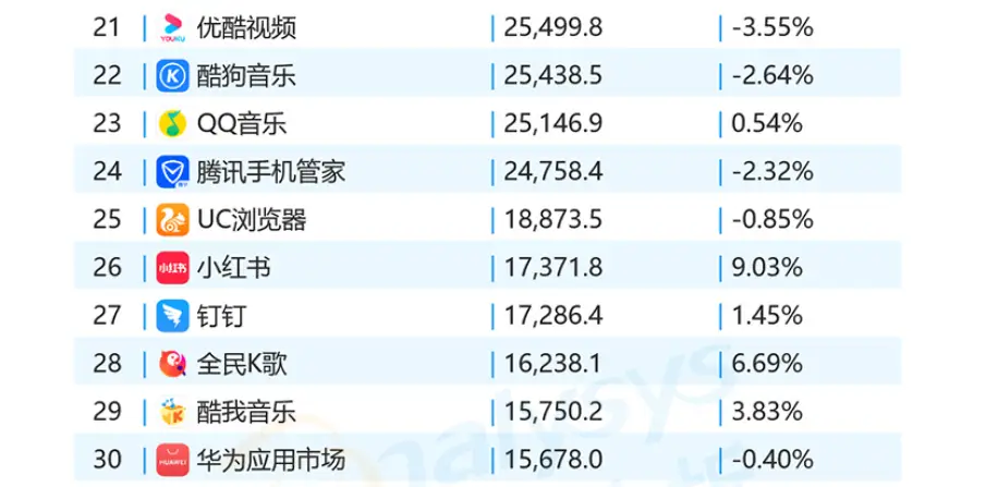 什么是QQ刷赞软件主页