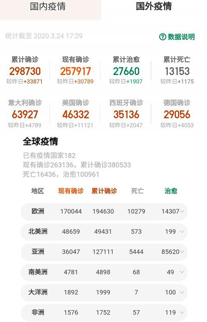 众人刷赞行为是否普遍