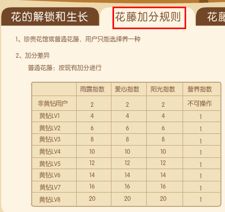 QQ说说刷赞不用积分是真的吗