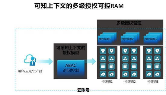 云寻网站刷赞安全可靠吗