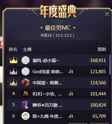 小悦刷赞的原因是什么