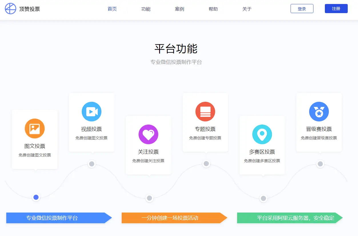 如何创建自制刷赞平台