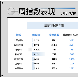 一周刷赞数量上限是多少
