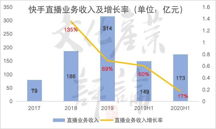 k5传媒快手刷赞服务能提升视频热度吗