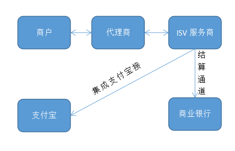 中商卡盟刷赞服务是否靠谱有效