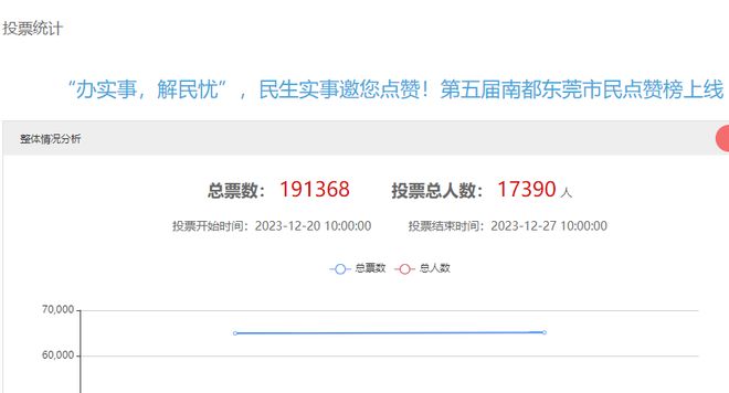 双十一点赞刷票合法吗