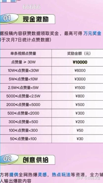 刷50个赞的费用是多少