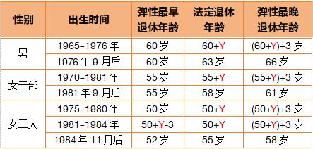 一周内点赞数量能有多少