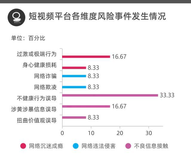 520低价刷赞网址是否存在风险