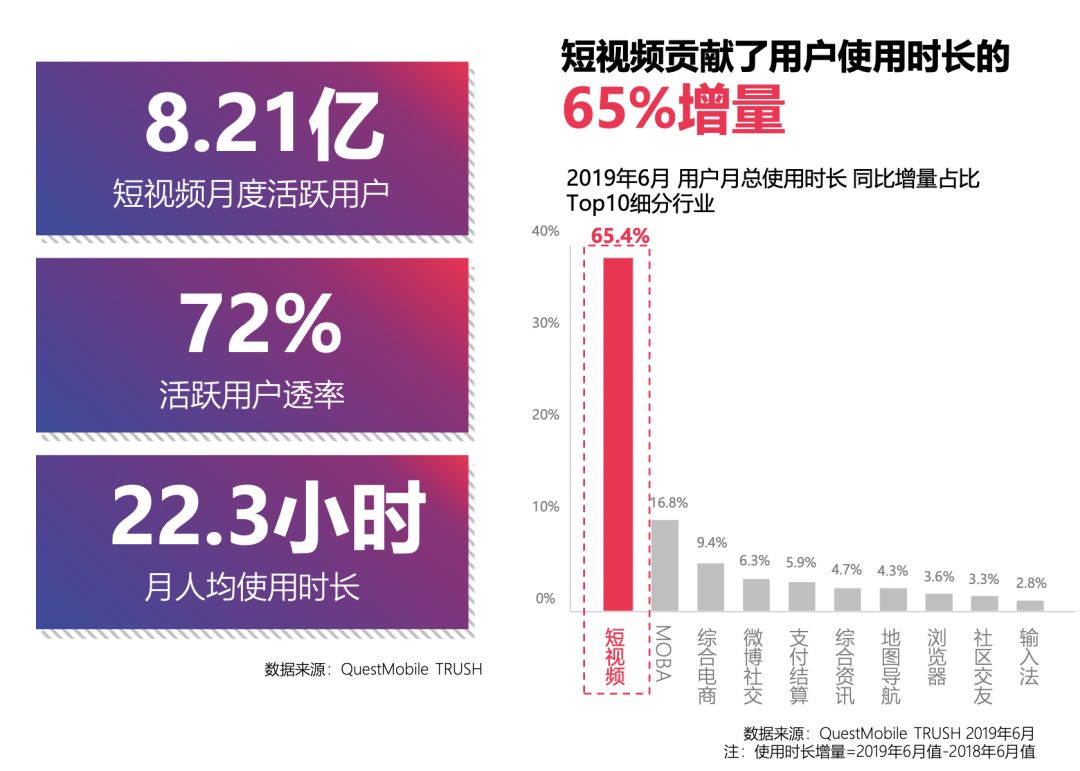 为什么抖音视频点赞数总是个位数