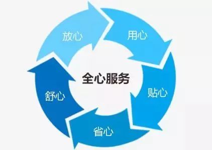 云虹网络刷赞服务安全可靠吗