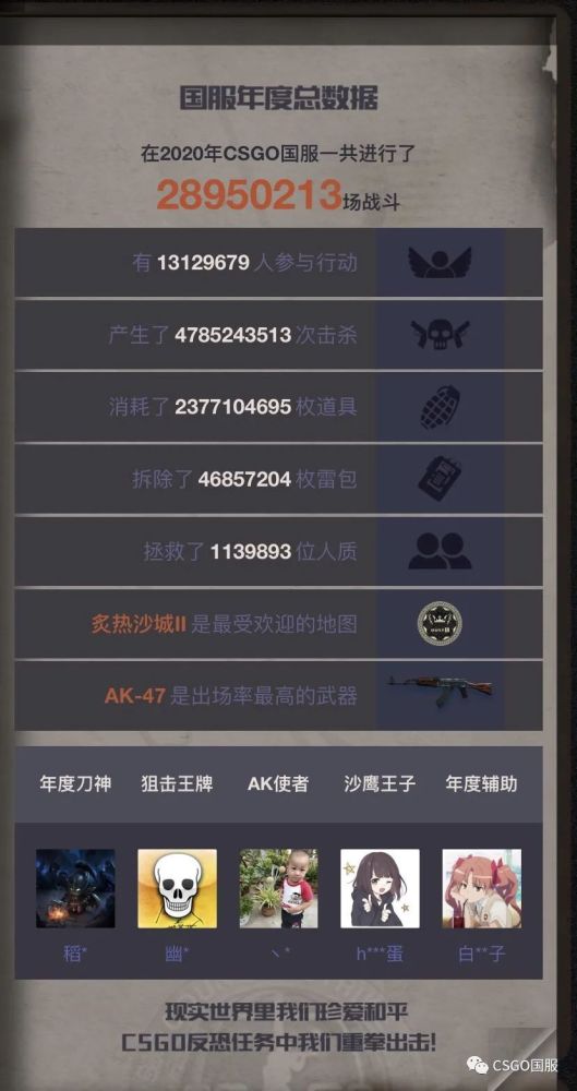 CSGO刷的点赞数在B5平台能看到吗