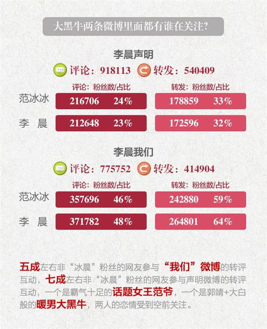 为什么微博刷赞上不了热评
