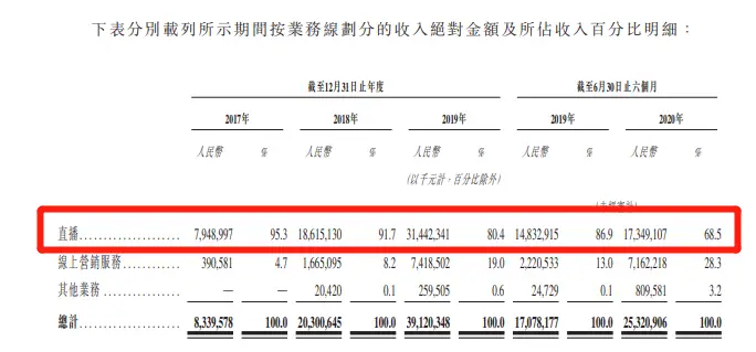 卡盟平台提供免费刷快手赞服务是否真实有效