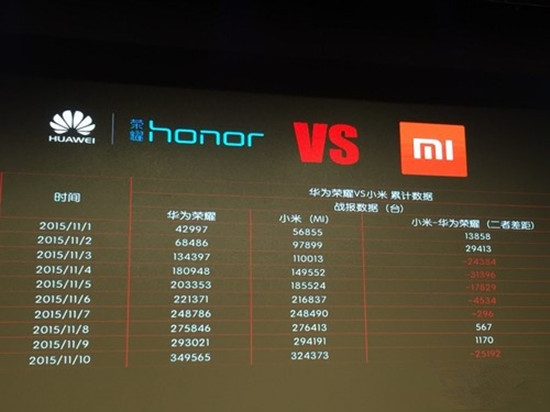 双11合伙人刷点赞行为真的能提升销量吗