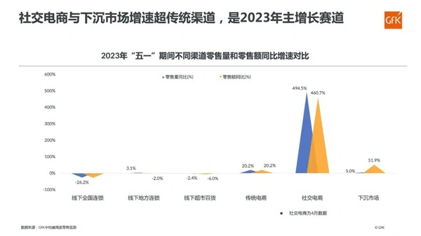 在2023年市场上哪个刷赞魔盒好用性价比高